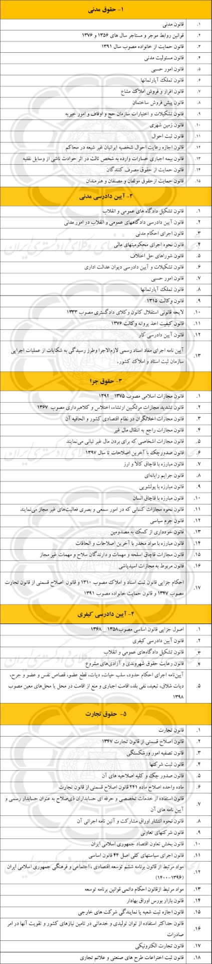 منابع آزمون وکالت 1398.jpg (248 KB)